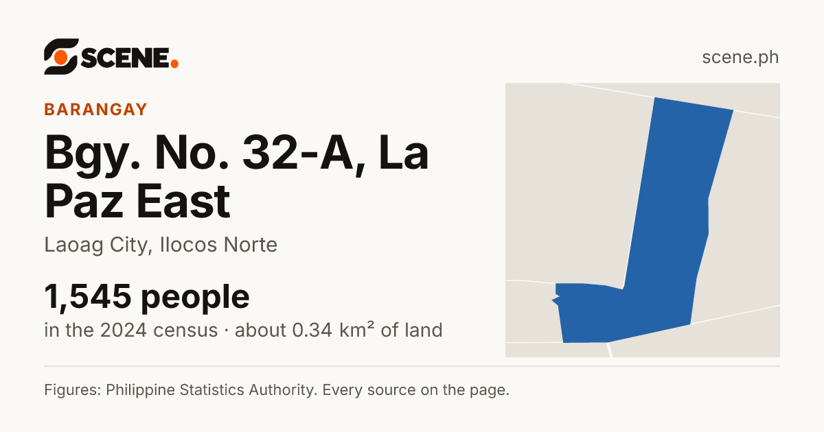 Bgy. No. 32-A, La Paz East, Laoag City, barangay: 1,545 people in the 2024 census