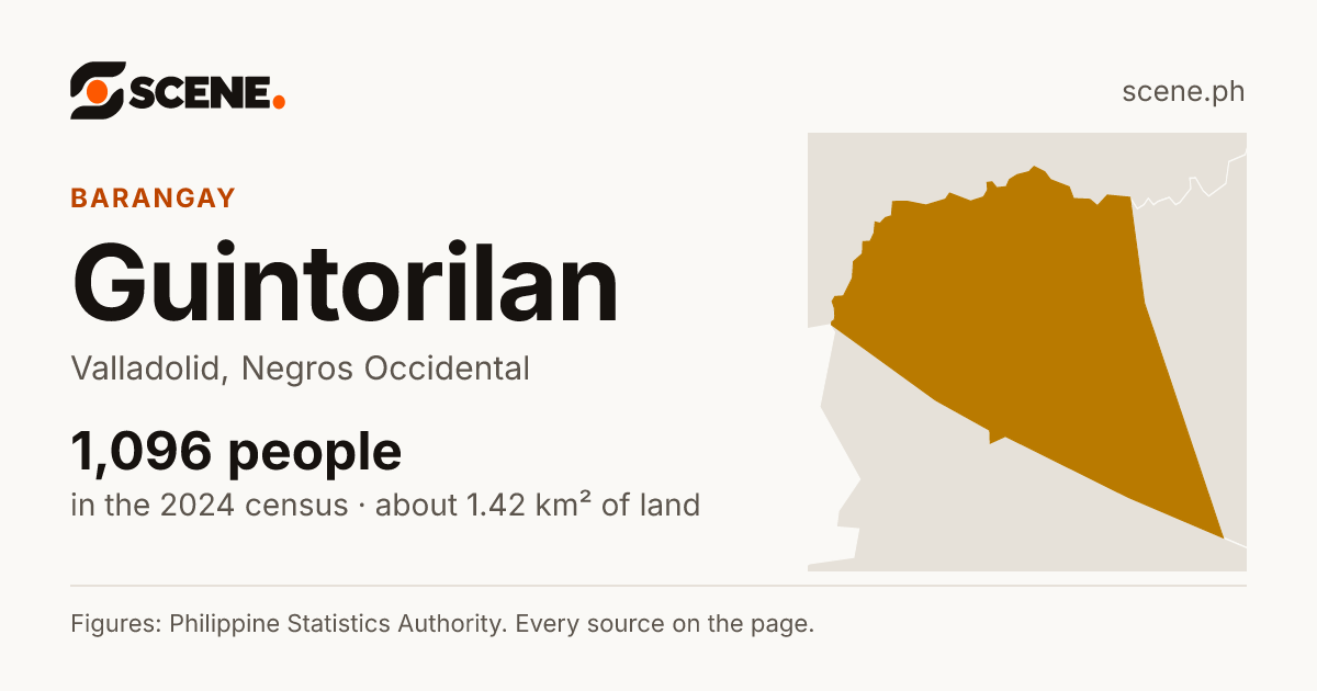 Guintorilan, Valladolid, barangay: 1,096 people in the 2024 census