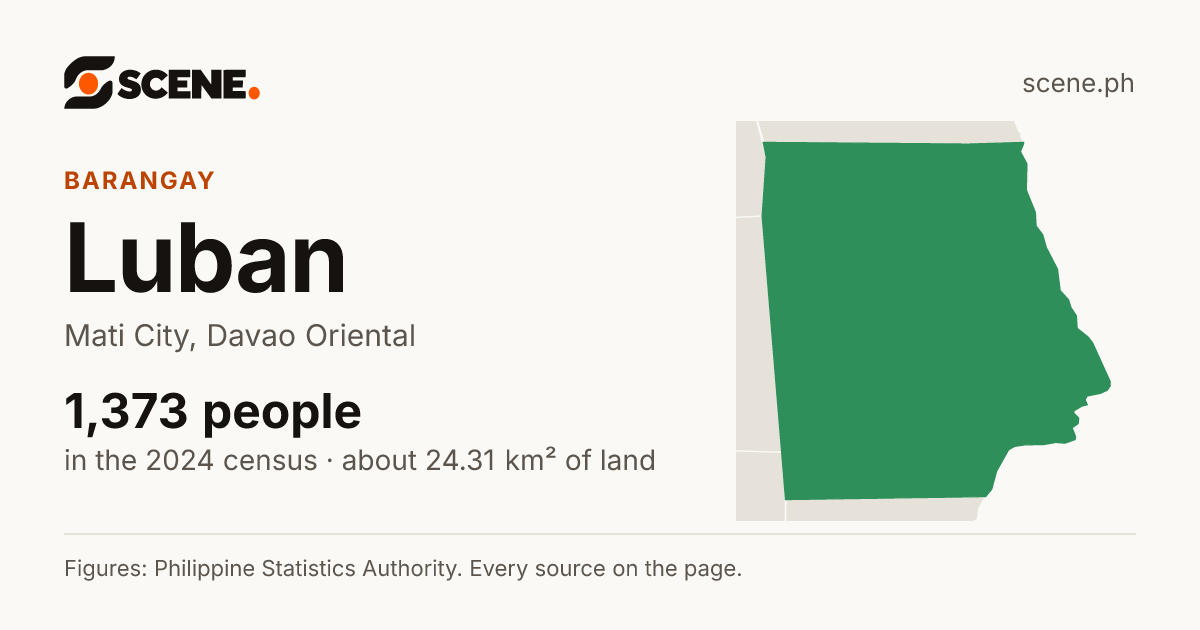 Luban, Mati City, barangay: 1,373 people in the 2024 census