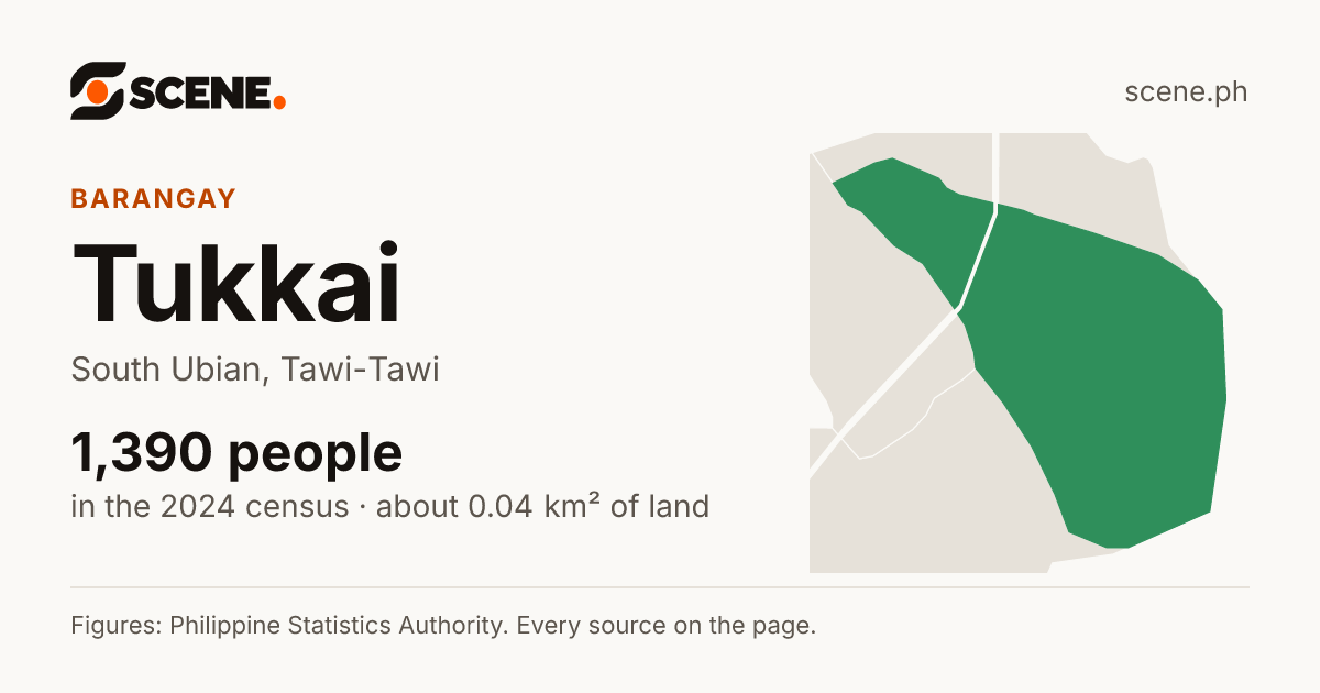 Tukkai, South Ubian, barangay: 1,390 people in the 2024 census