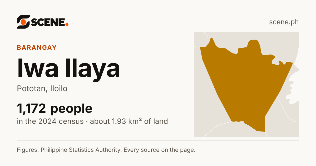 Iwa Ilaya, Pototan, barangay: 1,172 people in the 2024 census