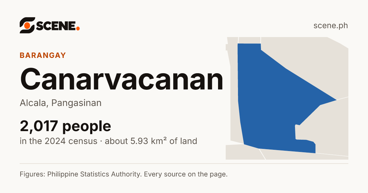 Canarvacanan, Alcala, barangay: 2,017 people in the 2024 census