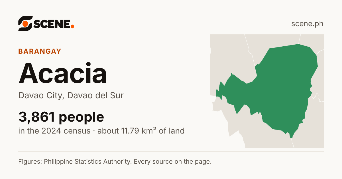 Acacia, Davao City, barangay: 3,861 people in the 2024 census