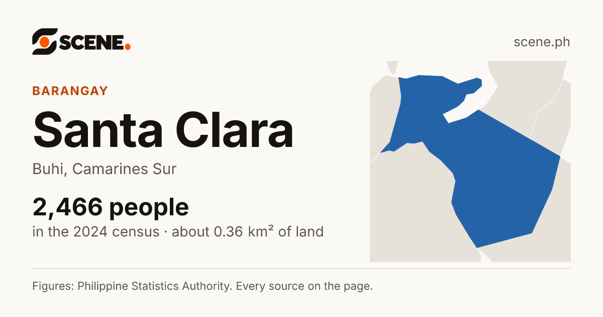 Santa Clara, Buhi, barangay: 2,466 people in the 2024 census