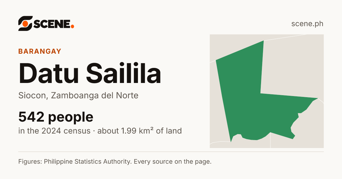 Datu Sailila, Siocon, barangay: 542 people in the 2024 census