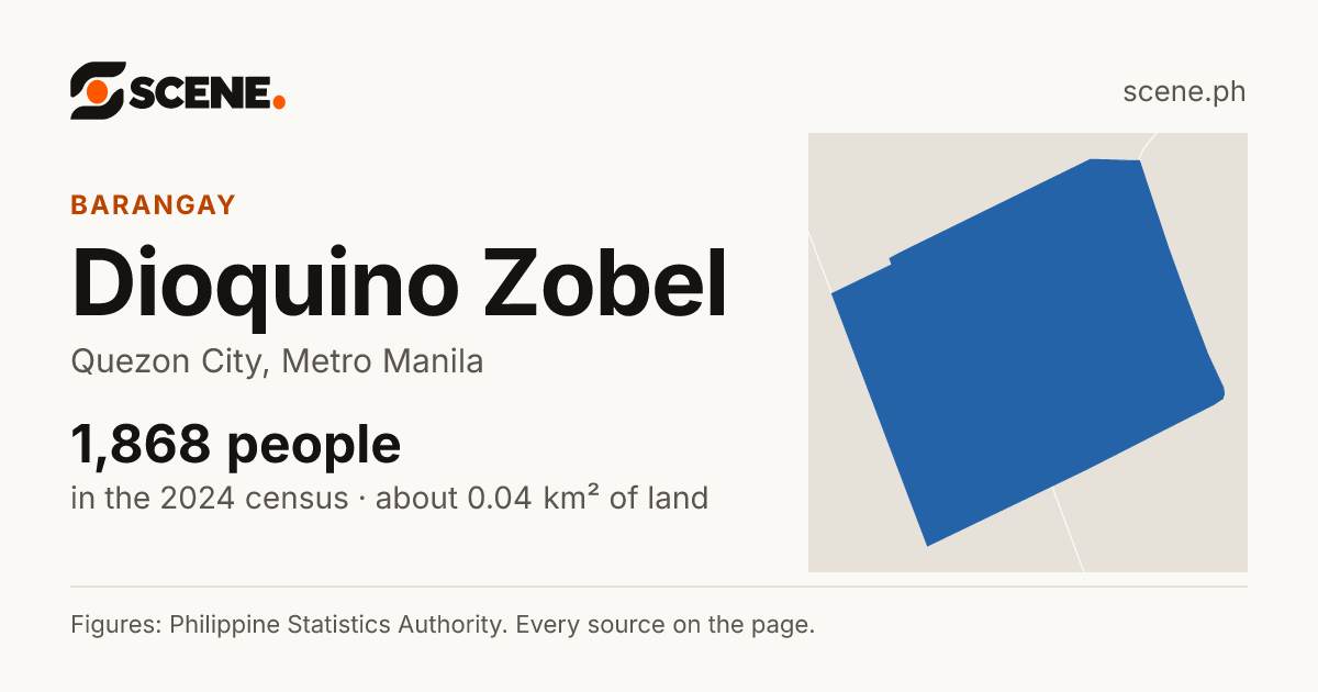 Dioquino Zobel, Quezon City, barangay: 1,868 people in the 2024 census