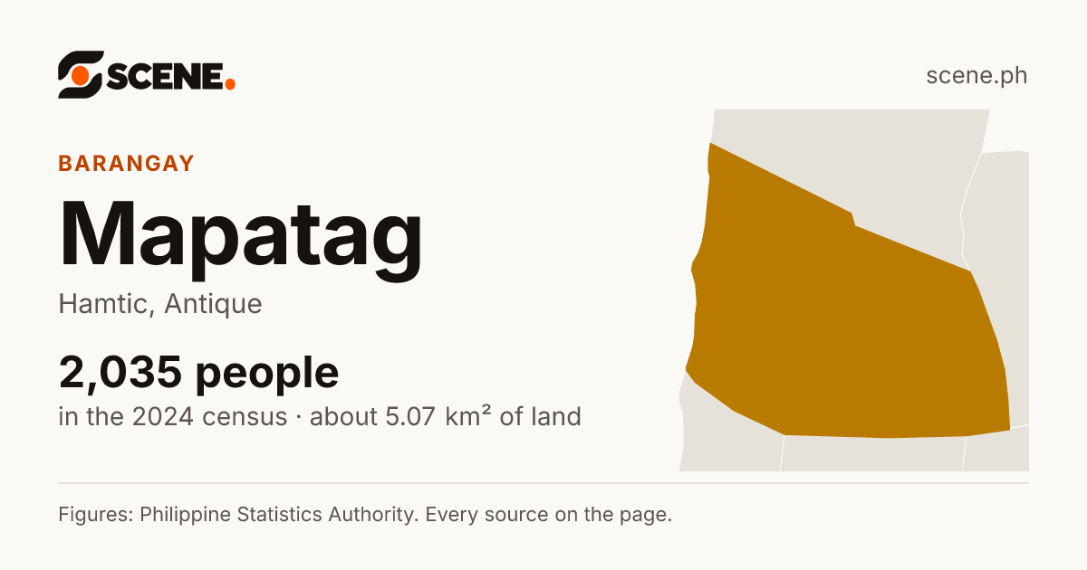 Mapatag, Hamtic, barangay: 2,035 people in the 2024 census