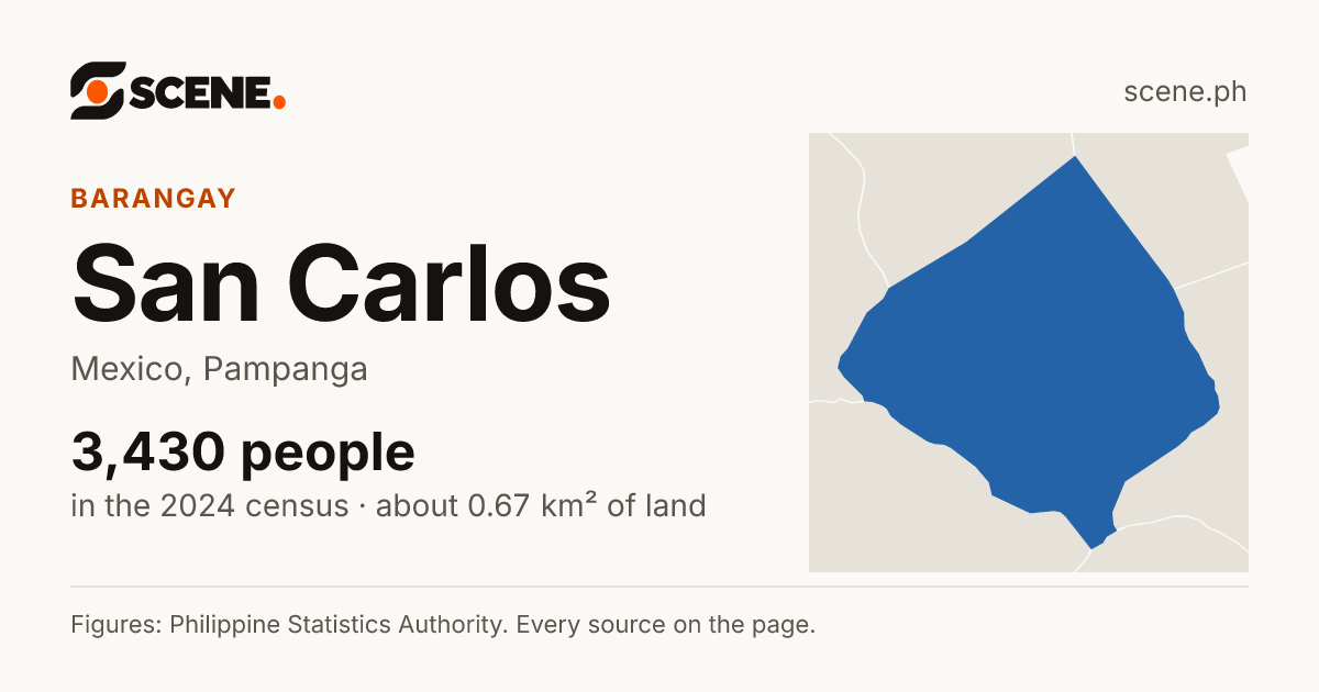 San Carlos, Mexico, barangay: 3,430 people in the 2024 census