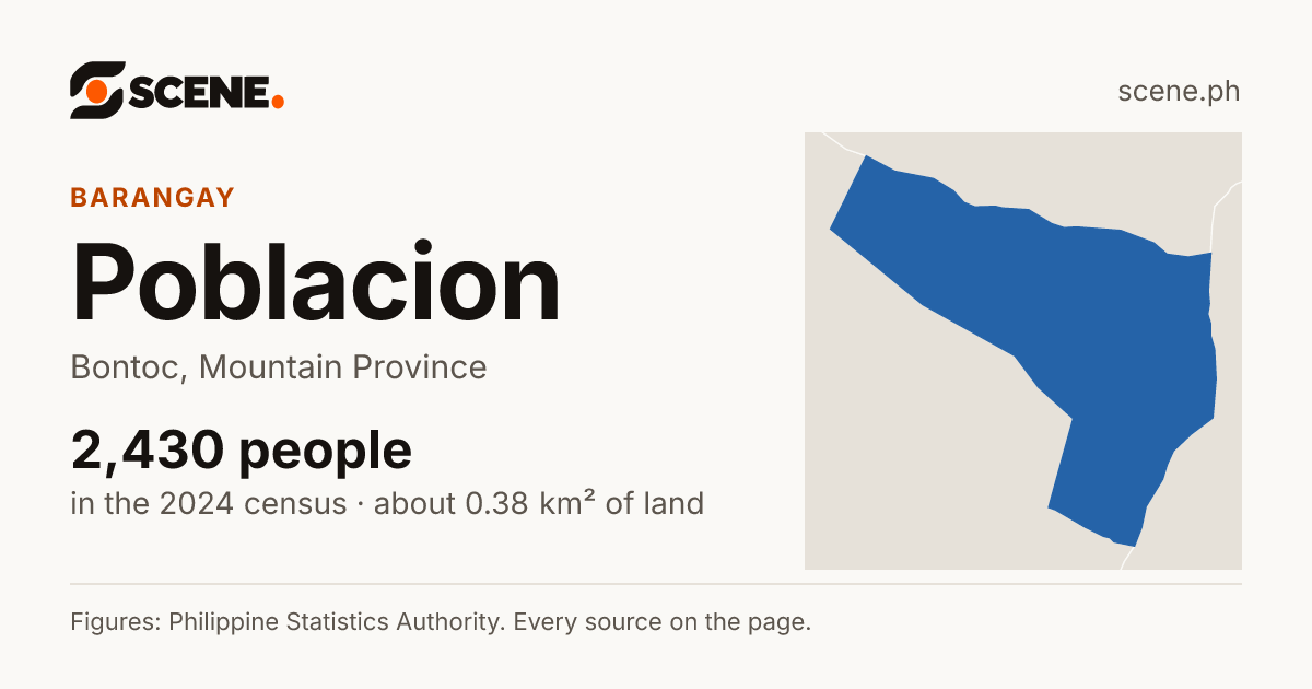 Poblacion, Bontoc, Mountain Province, barangay: 2,430 people in the 2024 census