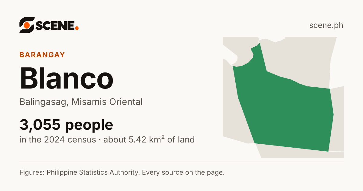 Blanco, Balingasag, barangay: 3,055 people in the 2024 census