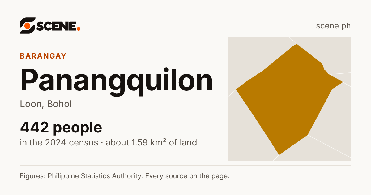 Panangquilon, Loon, barangay: 442 people in the 2024 census