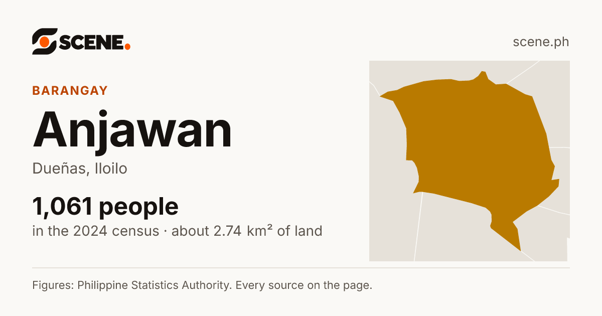 Anjawan, Dueñas, barangay: 1,061 people in the 2024 census