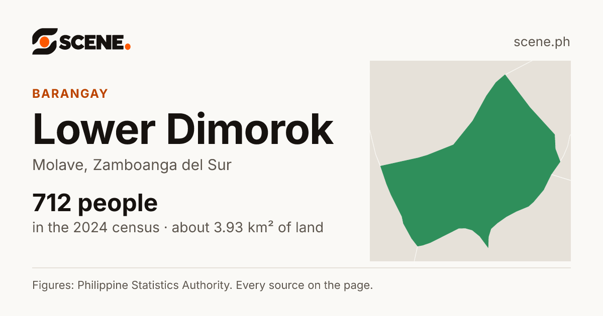 Lower Dimorok, Molave, barangay: 712 people in the 2024 census