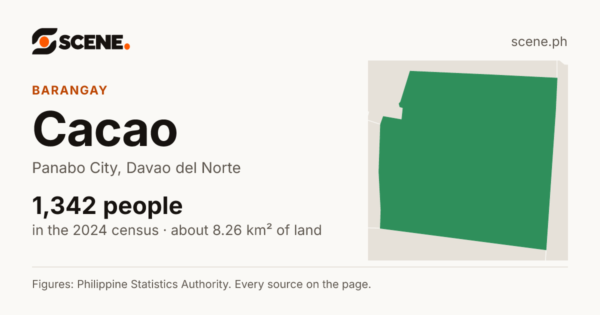 Cacao, Panabo City, barangay: 1,342 people in the 2024 census