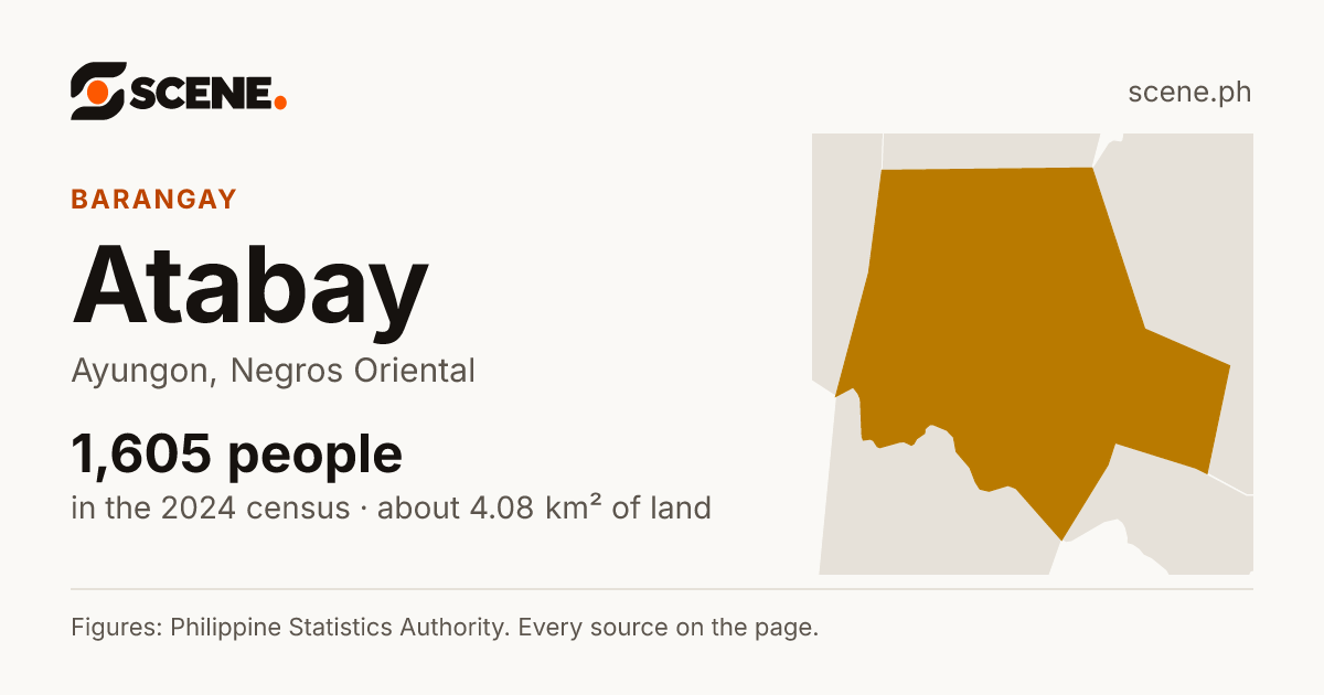 Atabay, Ayungon, barangay: 1,605 people in the 2024 census