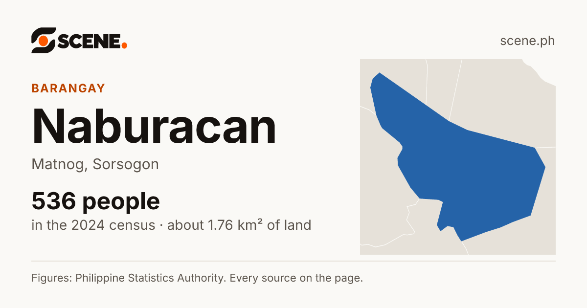 Naburacan, Matnog, barangay: 536 people in the 2024 census