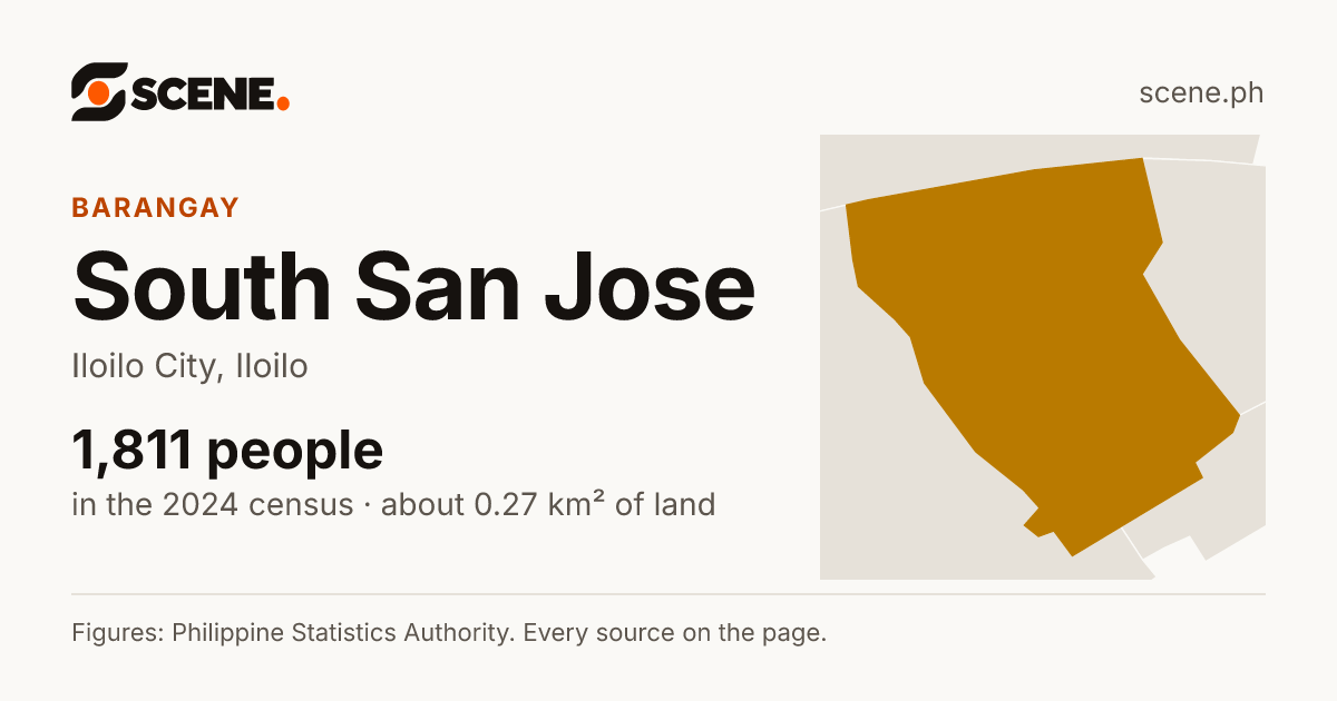 South San Jose, Iloilo City, barangay: 1,811 people in the 2024 census