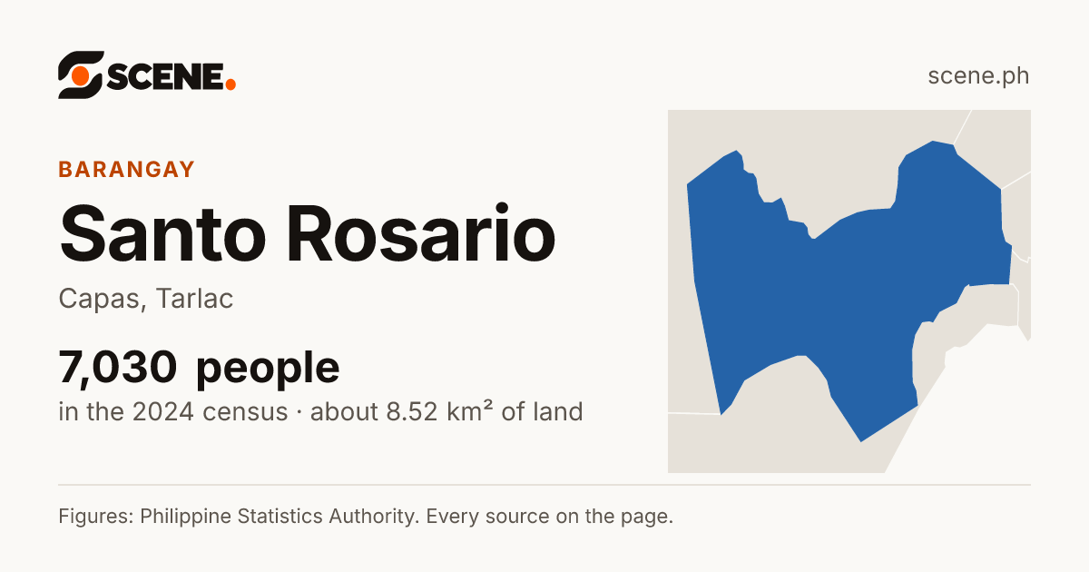 Santo Rosario, Capas, barangay: 7,030 people in the 2024 census