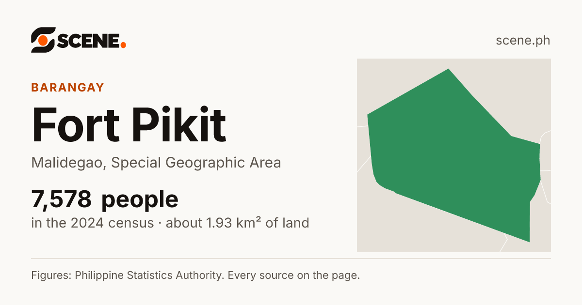 Fort Pikit, Malidegao, barangay: 7,578 people in the 2024 census