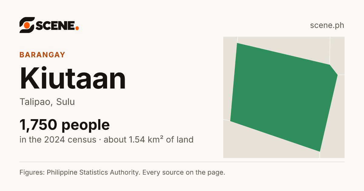 Kiutaan, Talipao, barangay: 1,750 people in the 2024 census