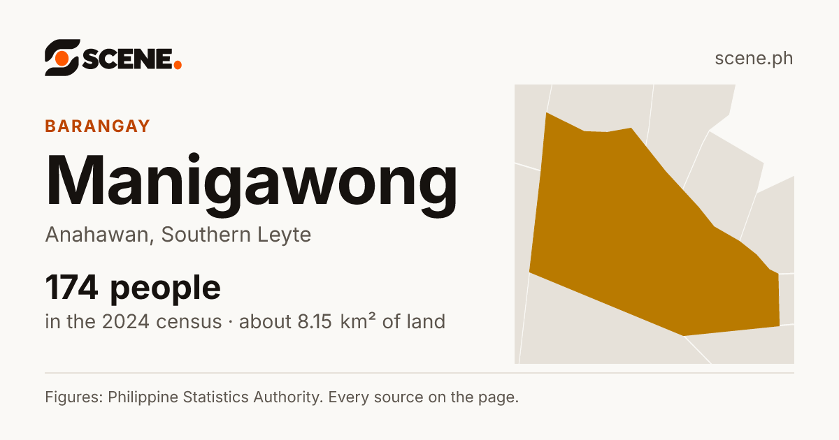 Manigawong, Anahawan, barangay: 174 people in the 2024 census