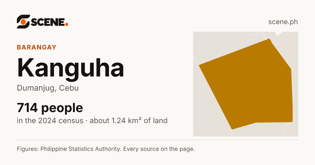 Kanguha, Dumanjug, barangay: 714 people in the 2024 census