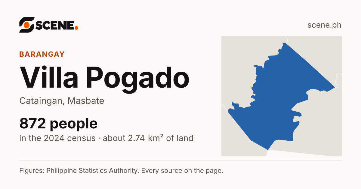 Villa Pogado, Cataingan, barangay: 872 people in the 2024 census