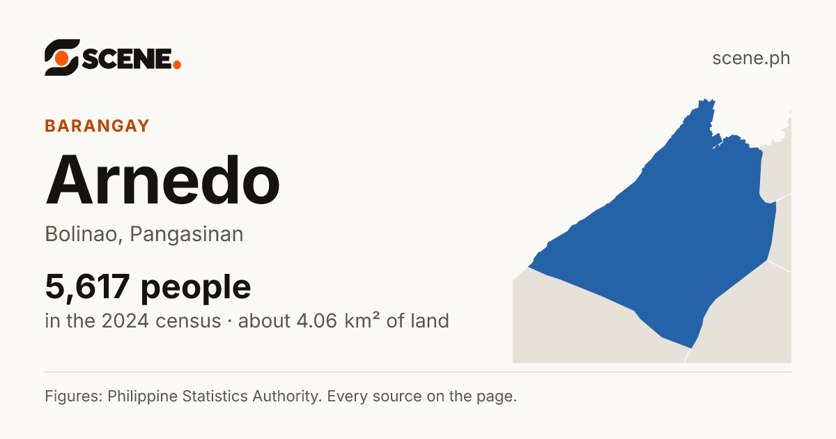 Arnedo, Bolinao, barangay: 5,617 people in the 2024 census