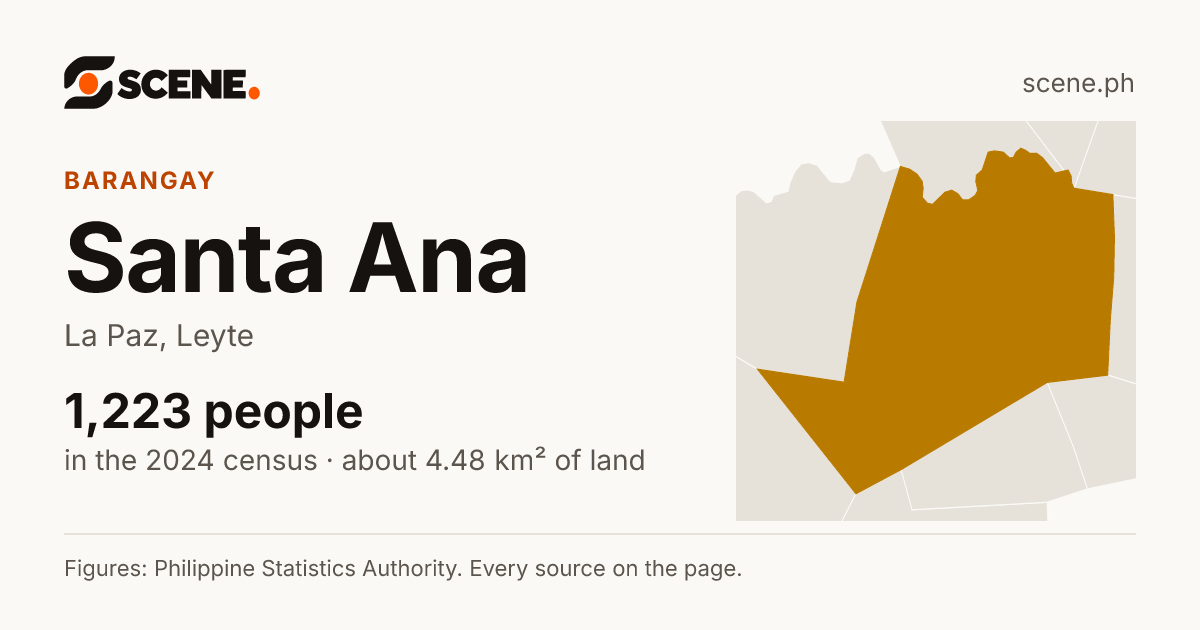 Santa Ana, La Paz, barangay: 1,223 people in the 2024 census