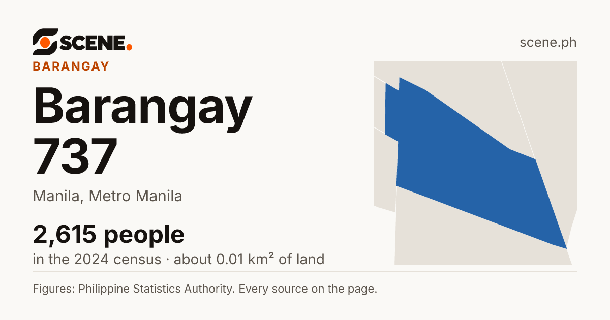 Barangay 737, Manila, barangay: 2,615 people in the 2024 census