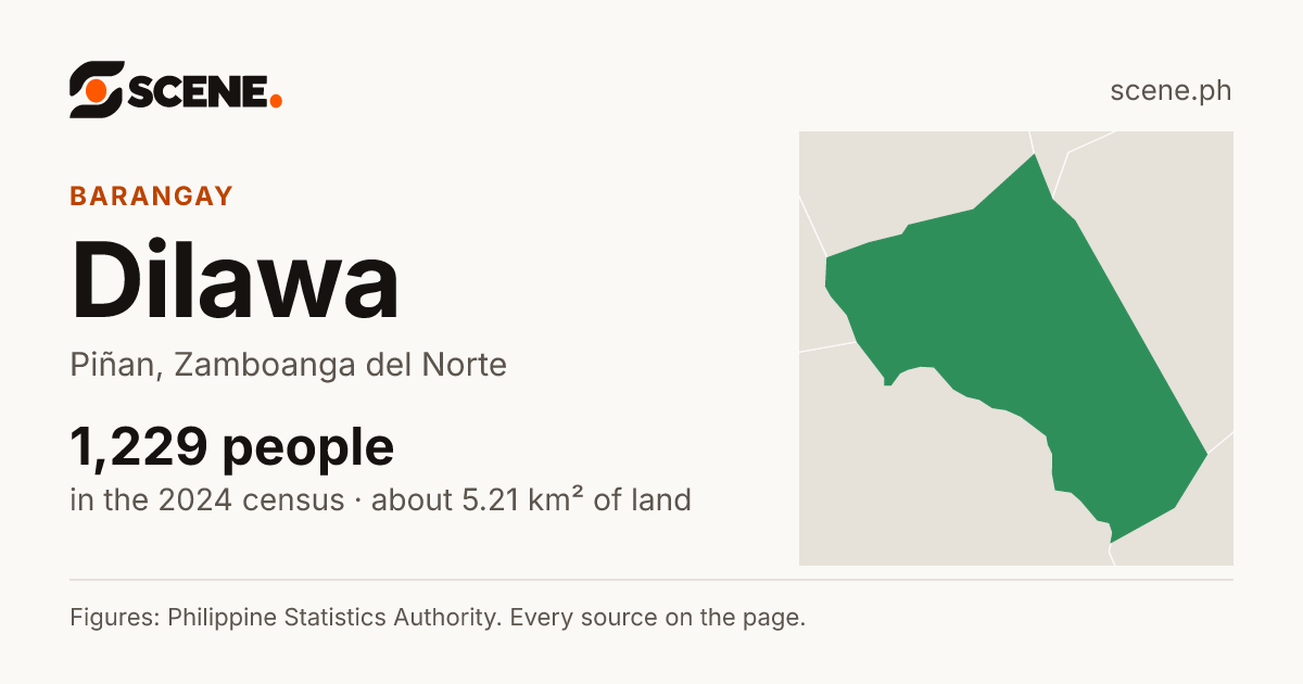 Dilawa, Piñan, barangay: 1,229 people in the 2024 census
