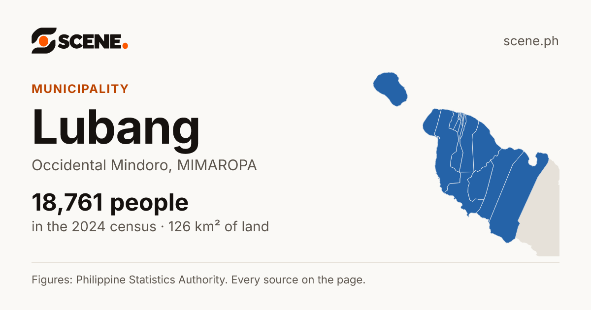 Lubang, Occidental Mindoro, municipality: 18,761 people in the 2024 census