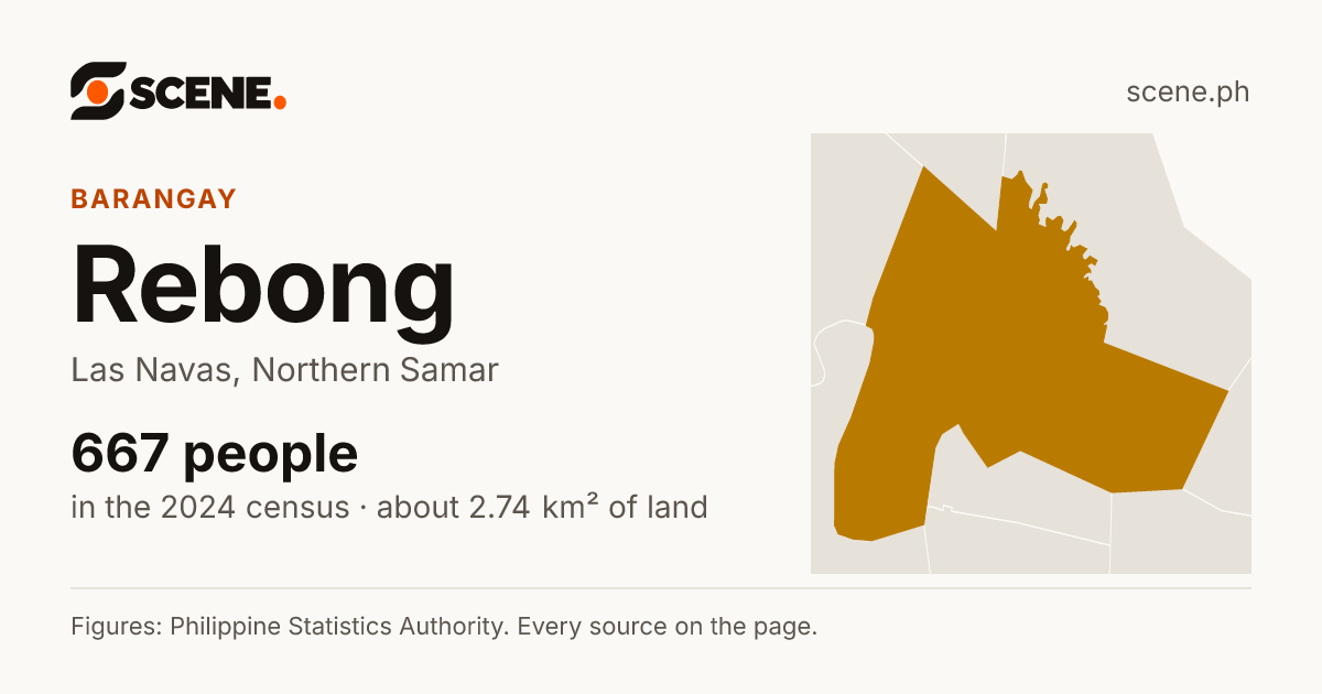 Rebong, Las Navas, barangay: 667 people in the 2024 census