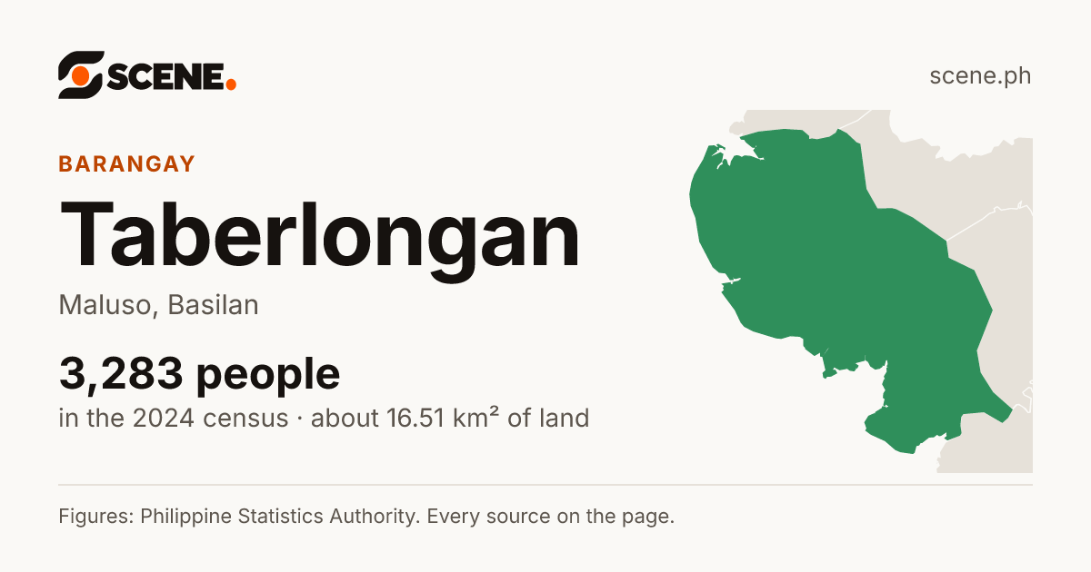 Taberlongan, Maluso, barangay: 3,283 people in the 2024 census