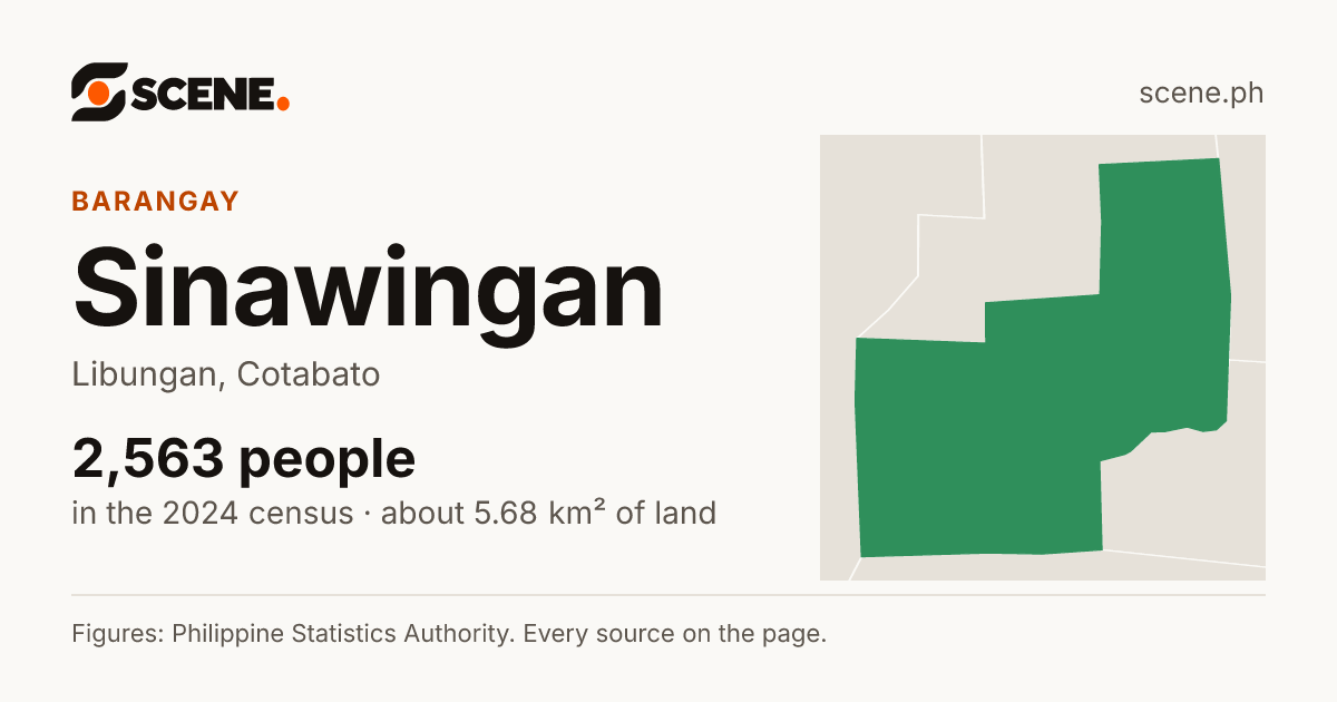 Sinawingan, Libungan, barangay: 2,563 people in the 2024 census