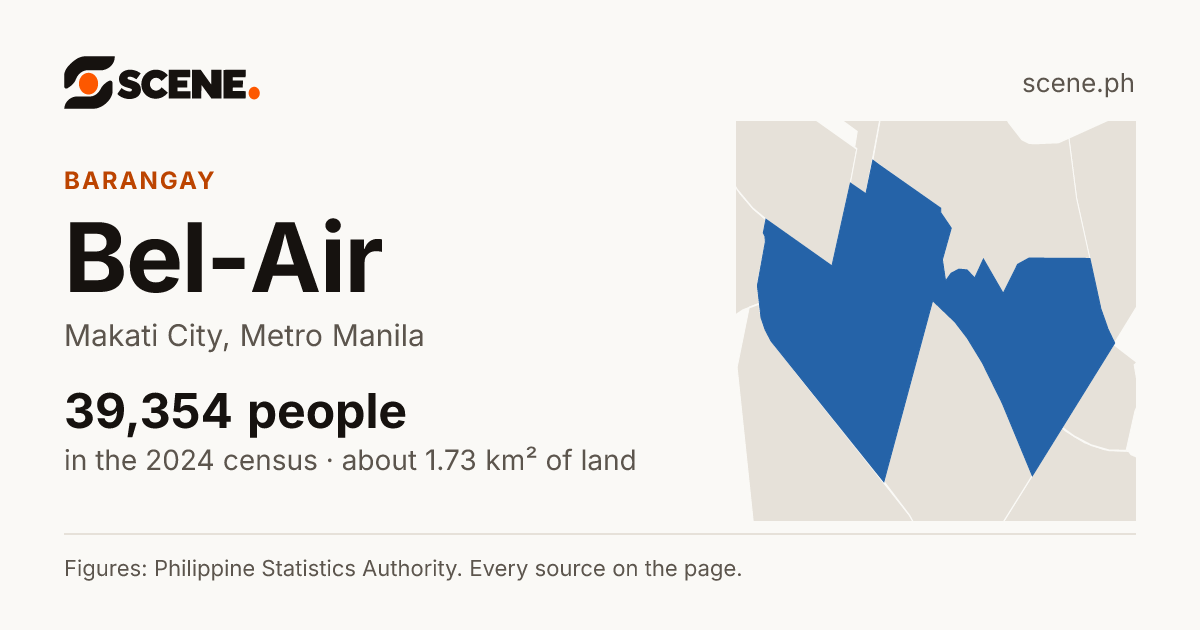 Bel-Air, Makati City, barangay: 39,354 people in the 2024 census