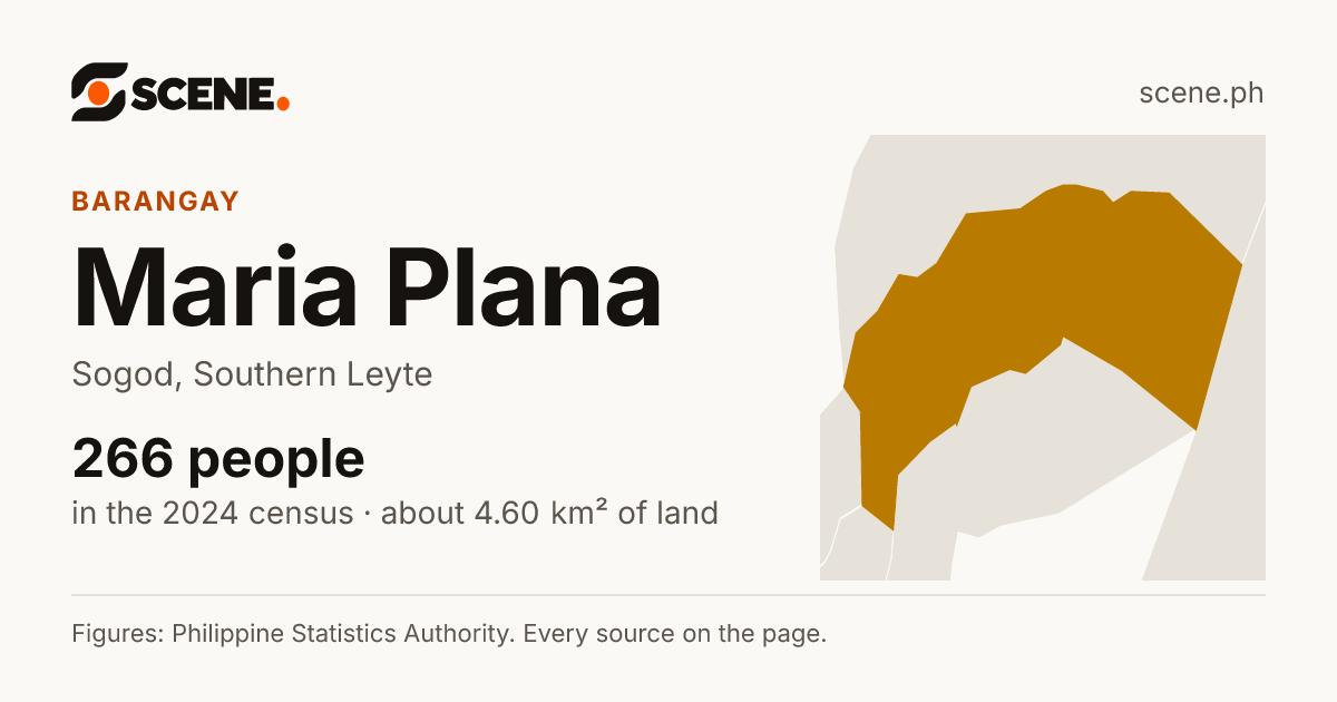 Maria Plana, Sogod, barangay: 266 people in the 2024 census