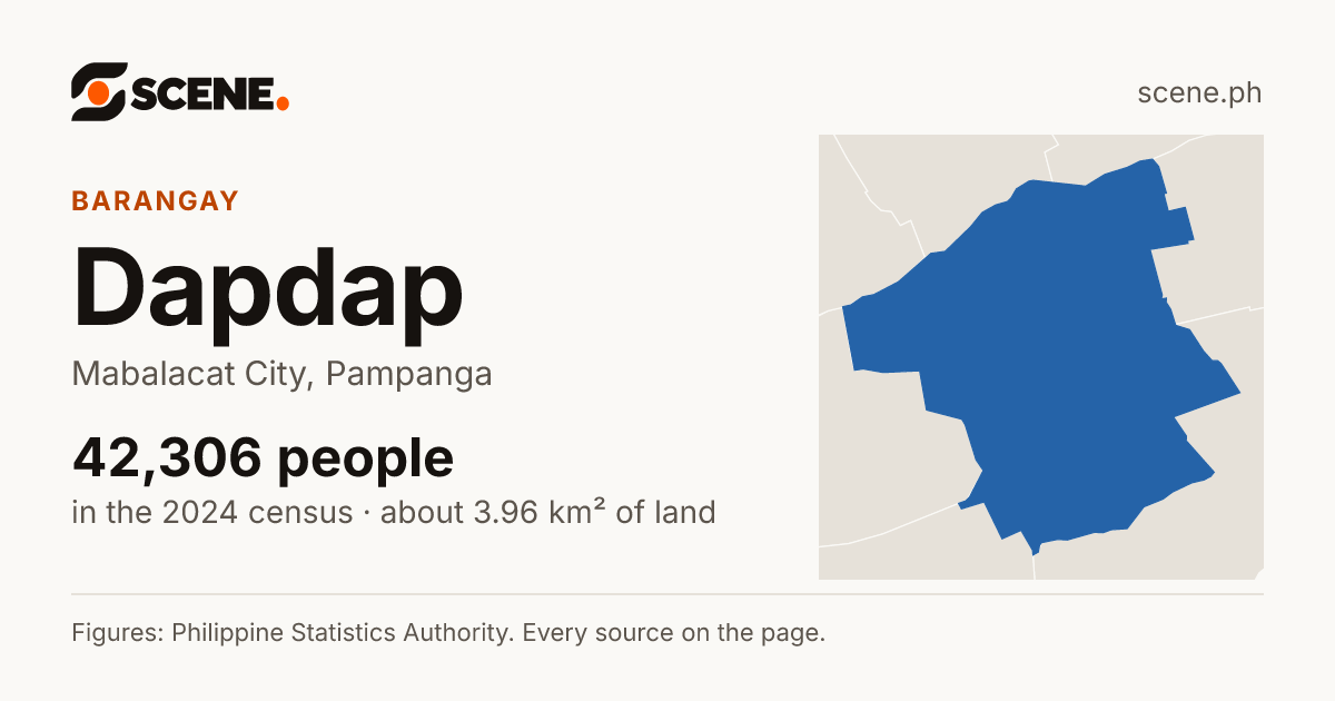 Dapdap, Mabalacat City, barangay: 42,306 people in the 2024 census