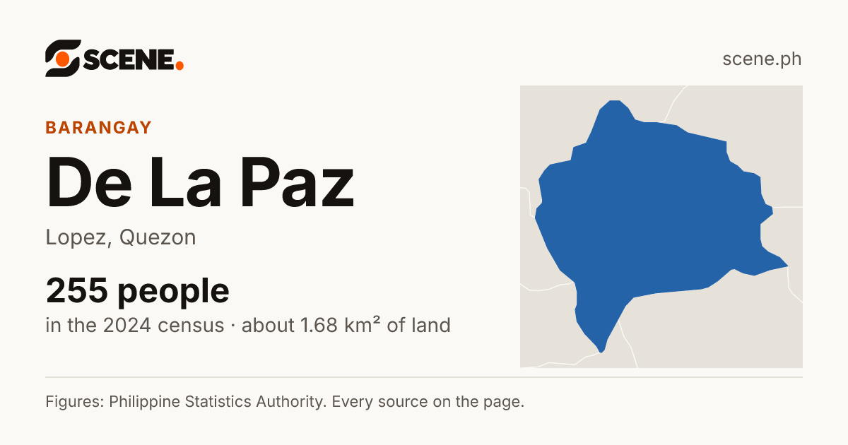De La Paz, Lopez, barangay: 255 people in the 2024 census