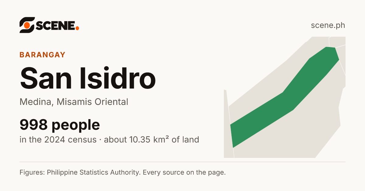 San Isidro, Medina, barangay: 998 people in the 2024 census