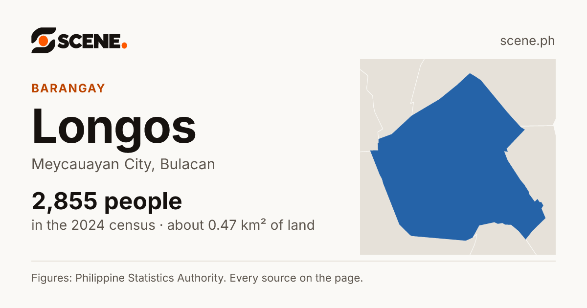 Longos, Meycauayan City, barangay: 2,855 people in the 2024 census