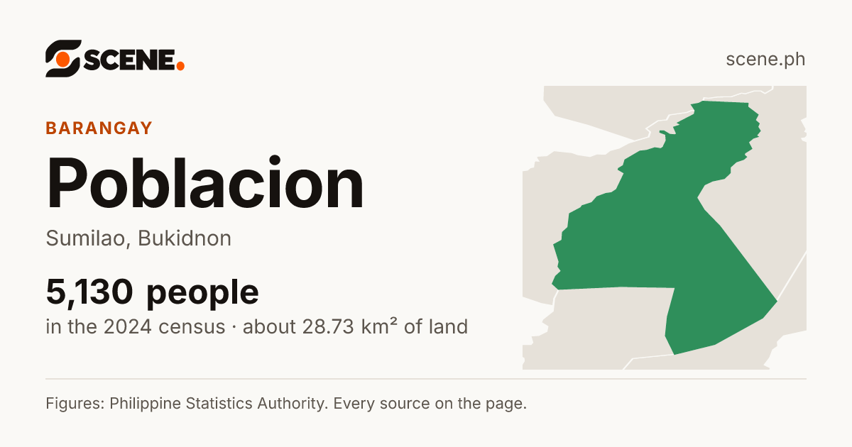 Poblacion, Sumilao, barangay: 5,130 people in the 2024 census