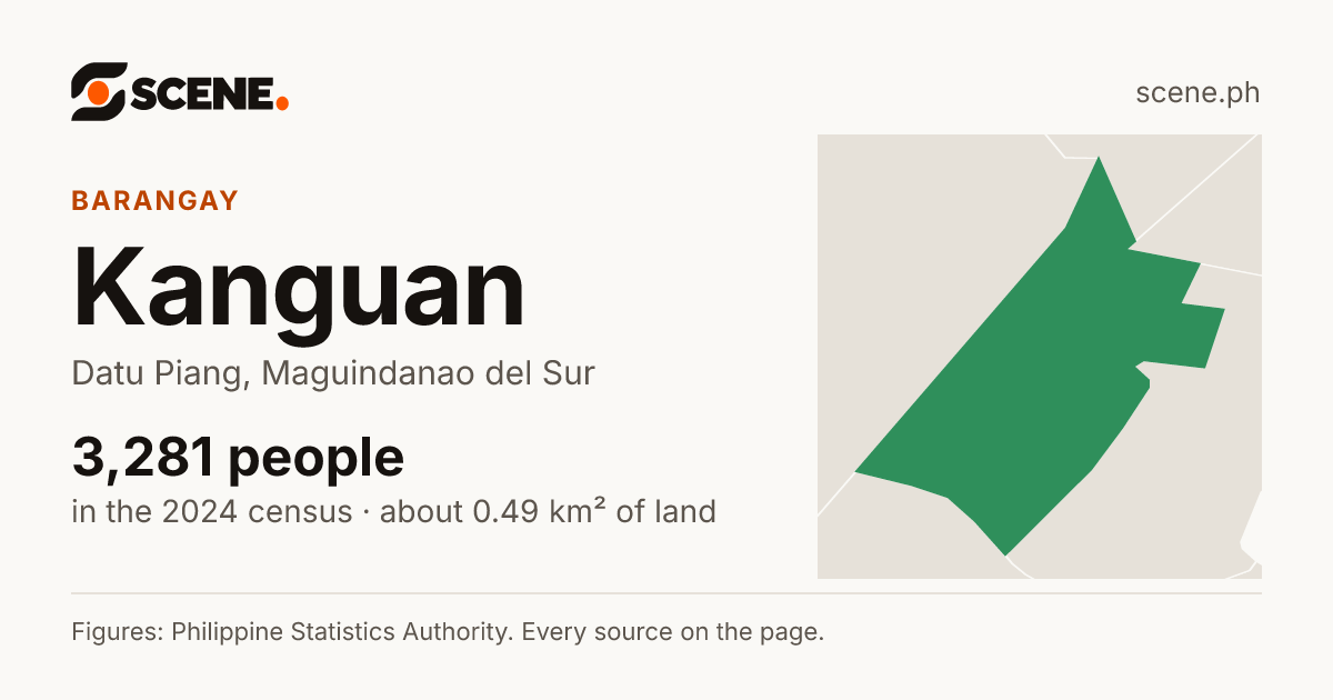 Kanguan, Datu Piang, barangay: 3,281 people in the 2024 census
