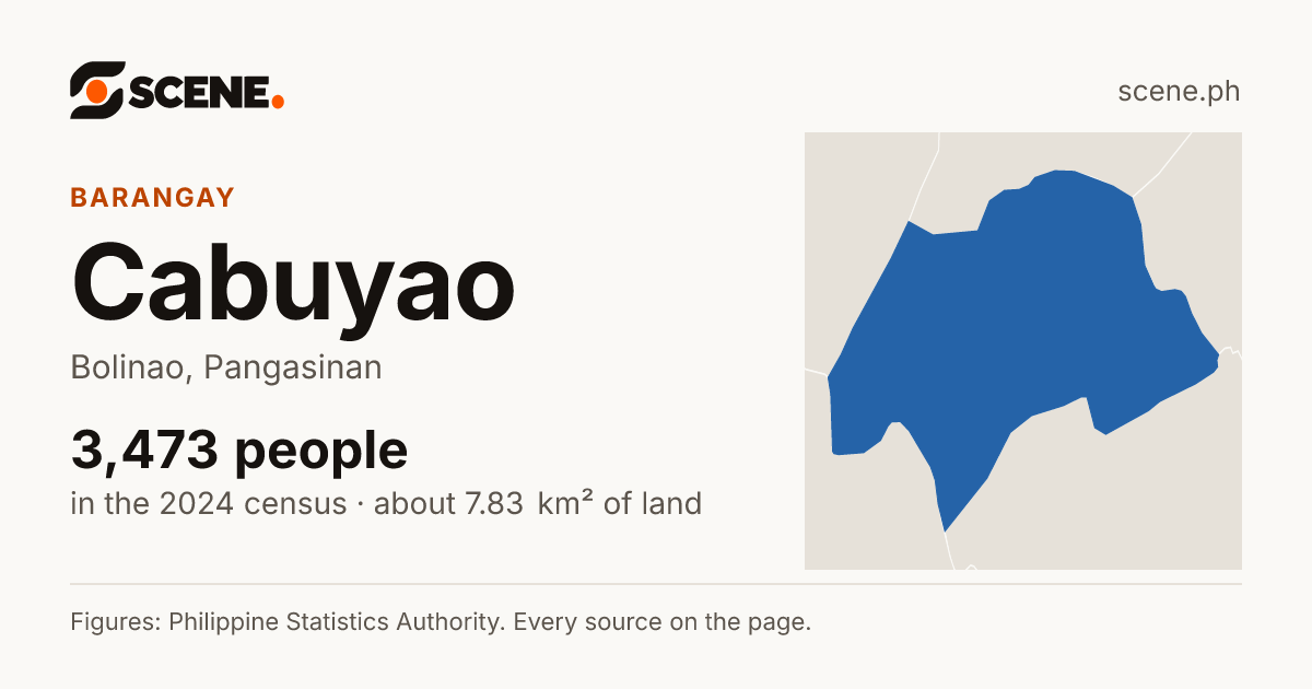 Cabuyao, Bolinao, barangay: 3,473 people in the 2024 census