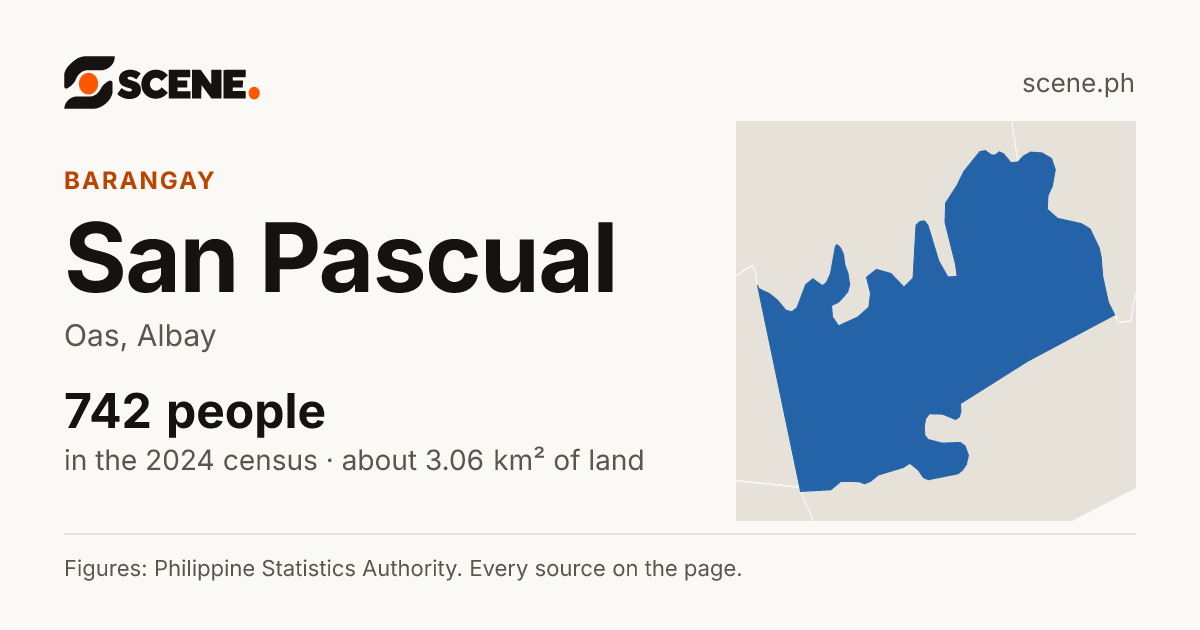 San Pascual, Oas, barangay: 742 people in the 2024 census