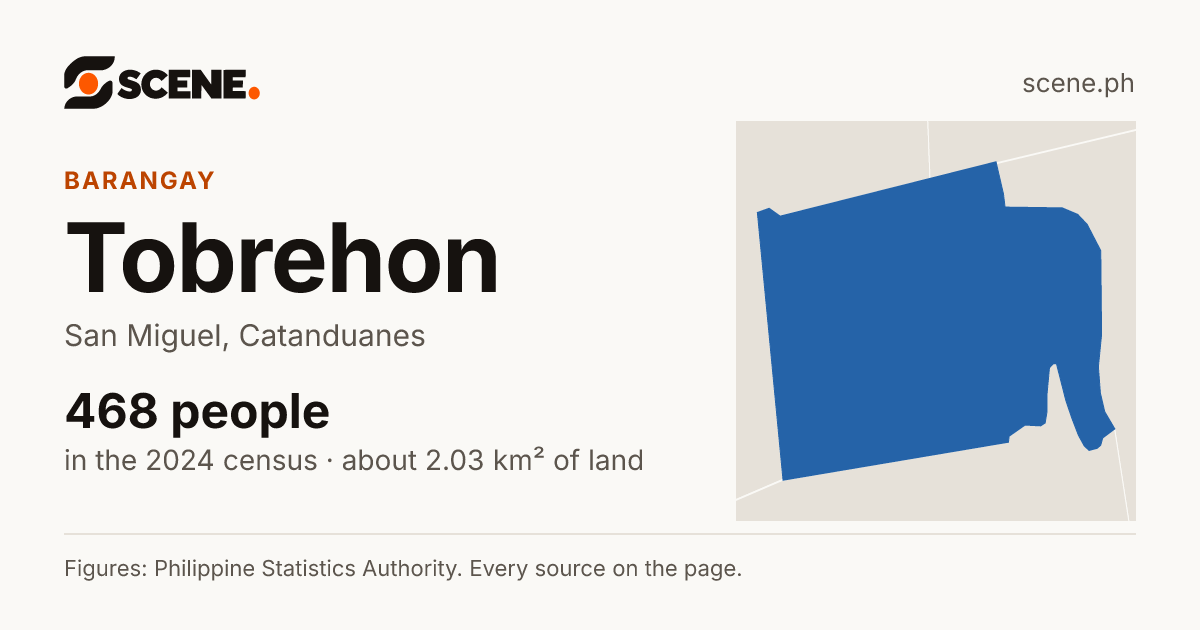 Tobrehon, San Miguel, barangay: 468 people in the 2024 census