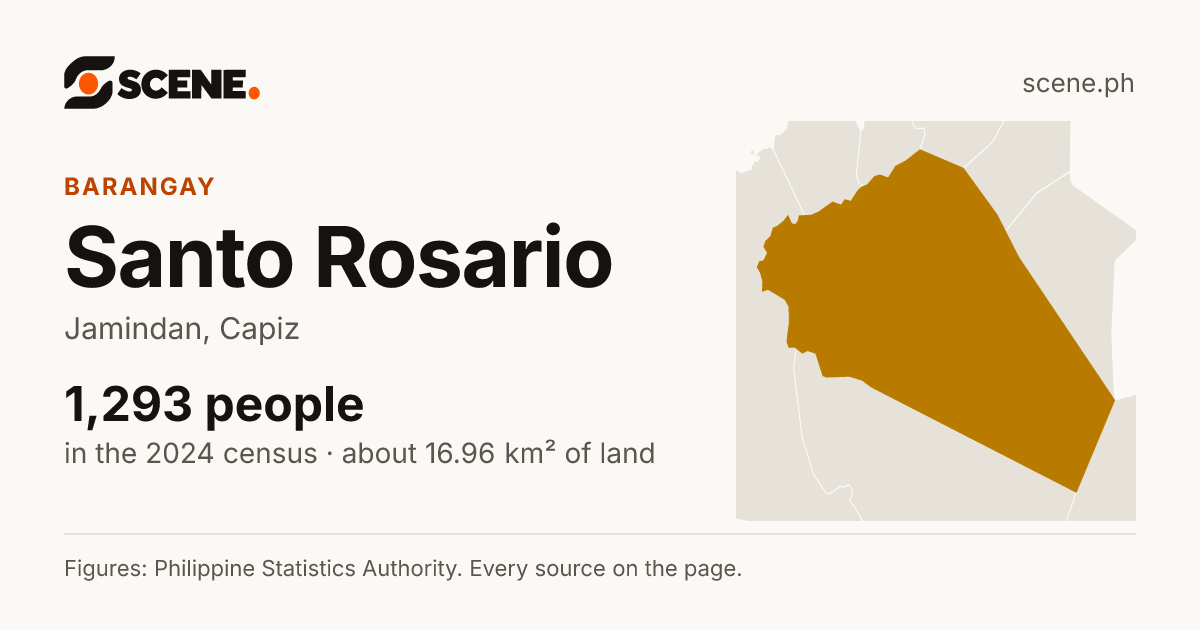 Santo Rosario, Jamindan, barangay: 1,293 people in the 2024 census