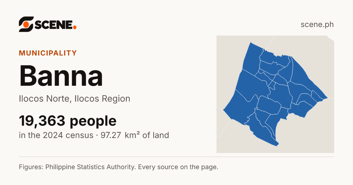 Banna, Ilocos Norte, municipality: 19,363 people in the 2024 census