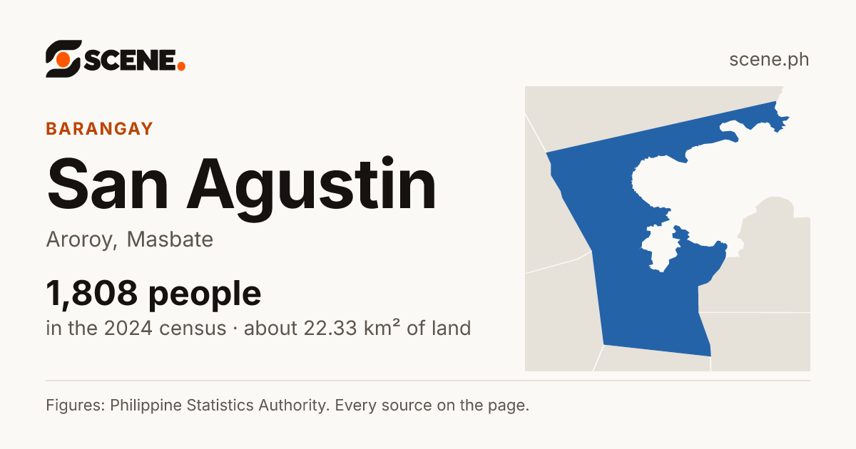 San Agustin, Aroroy, barangay: 1,808 people in the 2024 census