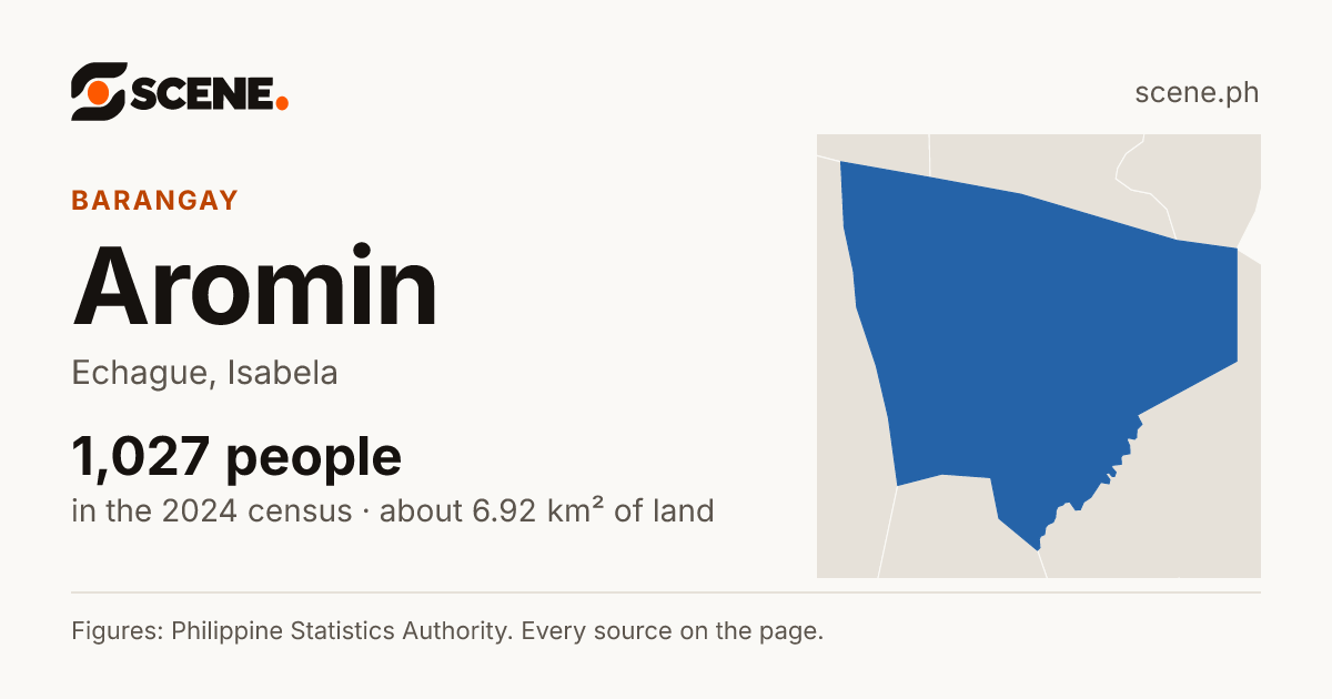 Aromin, Echague, barangay: 1,027 people in the 2024 census